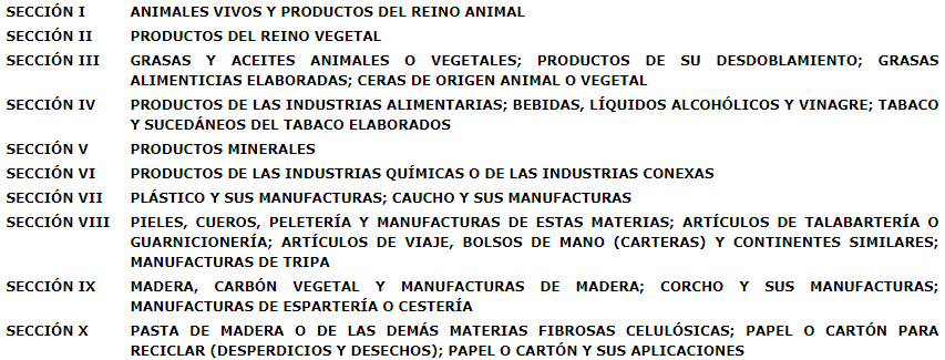 Cómo saber el código arancelario de un producto? Ahora con ejemplos