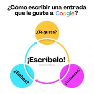 ¿Cómo escribir una entrada para que le guste a Google?